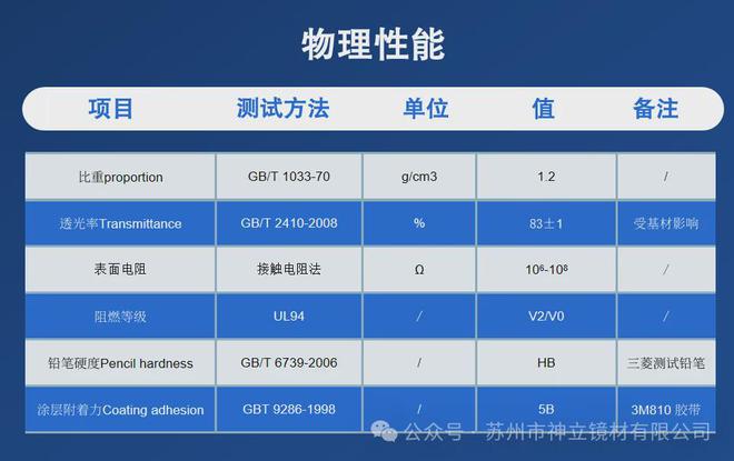 防静电（ESD）PC耐力板有什么用？